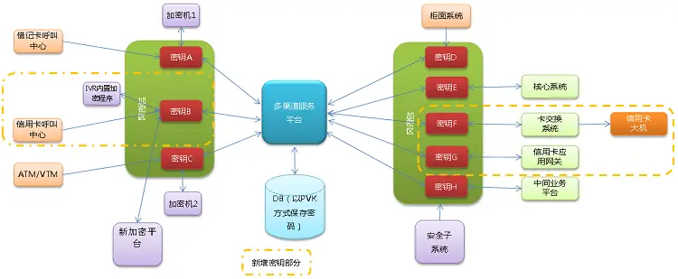 恒丰银行金融云双中心双活客服系统：全媒体全渠道智能化服务创新