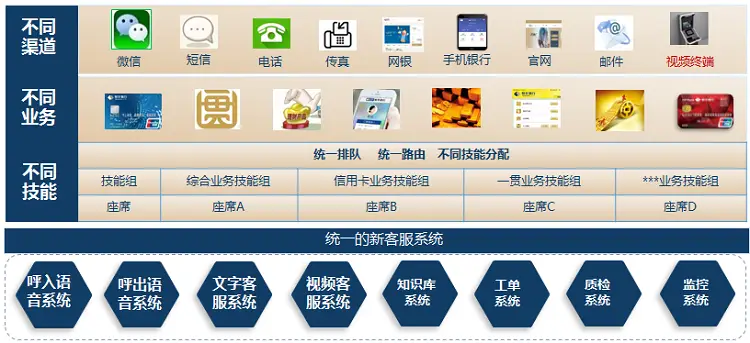 客服系统多渠道支持