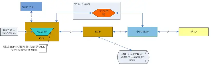 客服系统多渠道支持