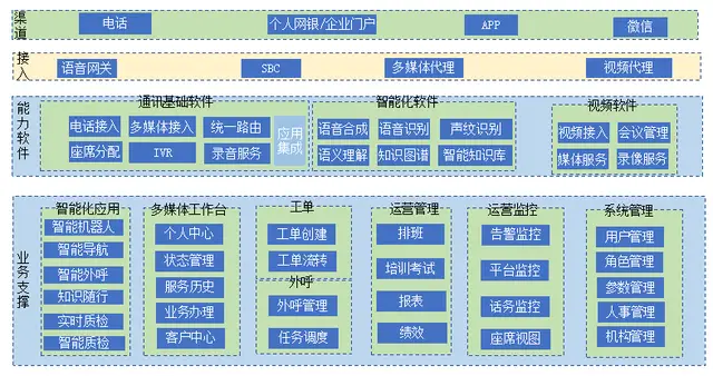 四川农信荣获2022年数智应用创新优秀案例奖，推动智慧银行建设与数字化转型