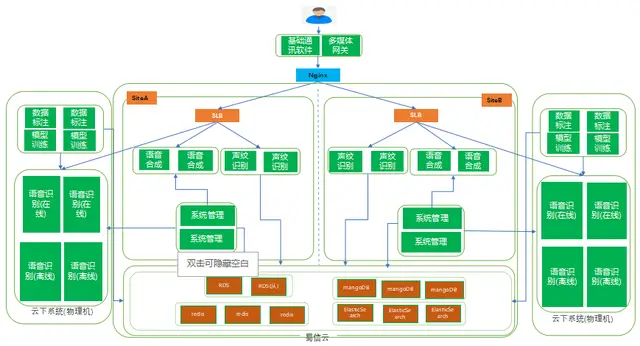 智能客服系统架构