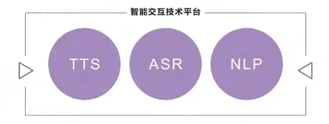 客服系统升级